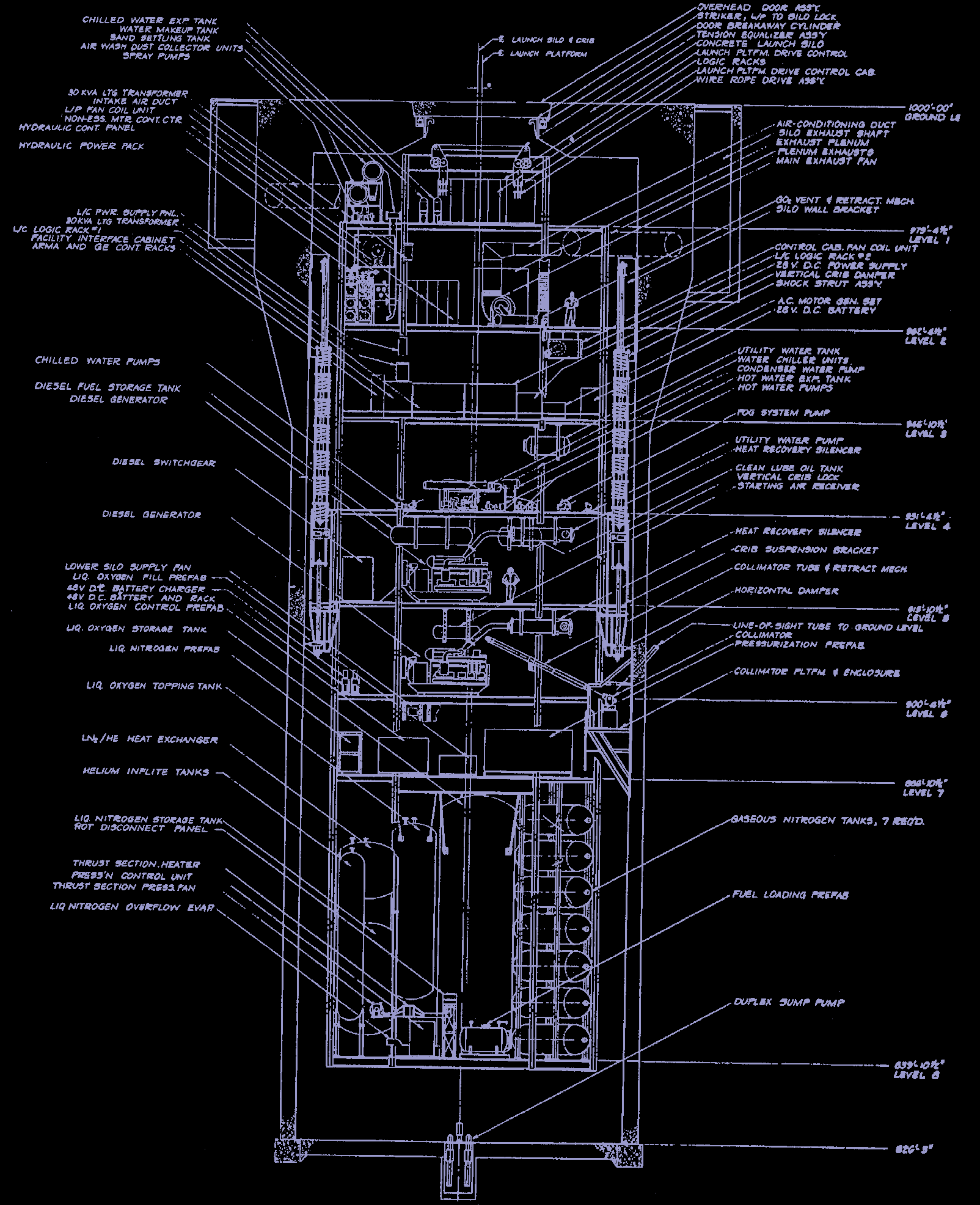 Roswell Missile Silo